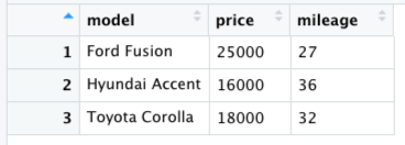 A view of the cars data frame generated by the View() function.