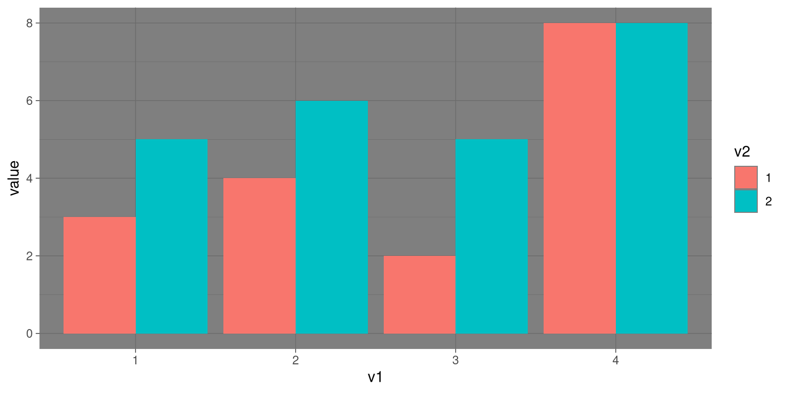 Example of a bad figure that relies solely on color contrast.