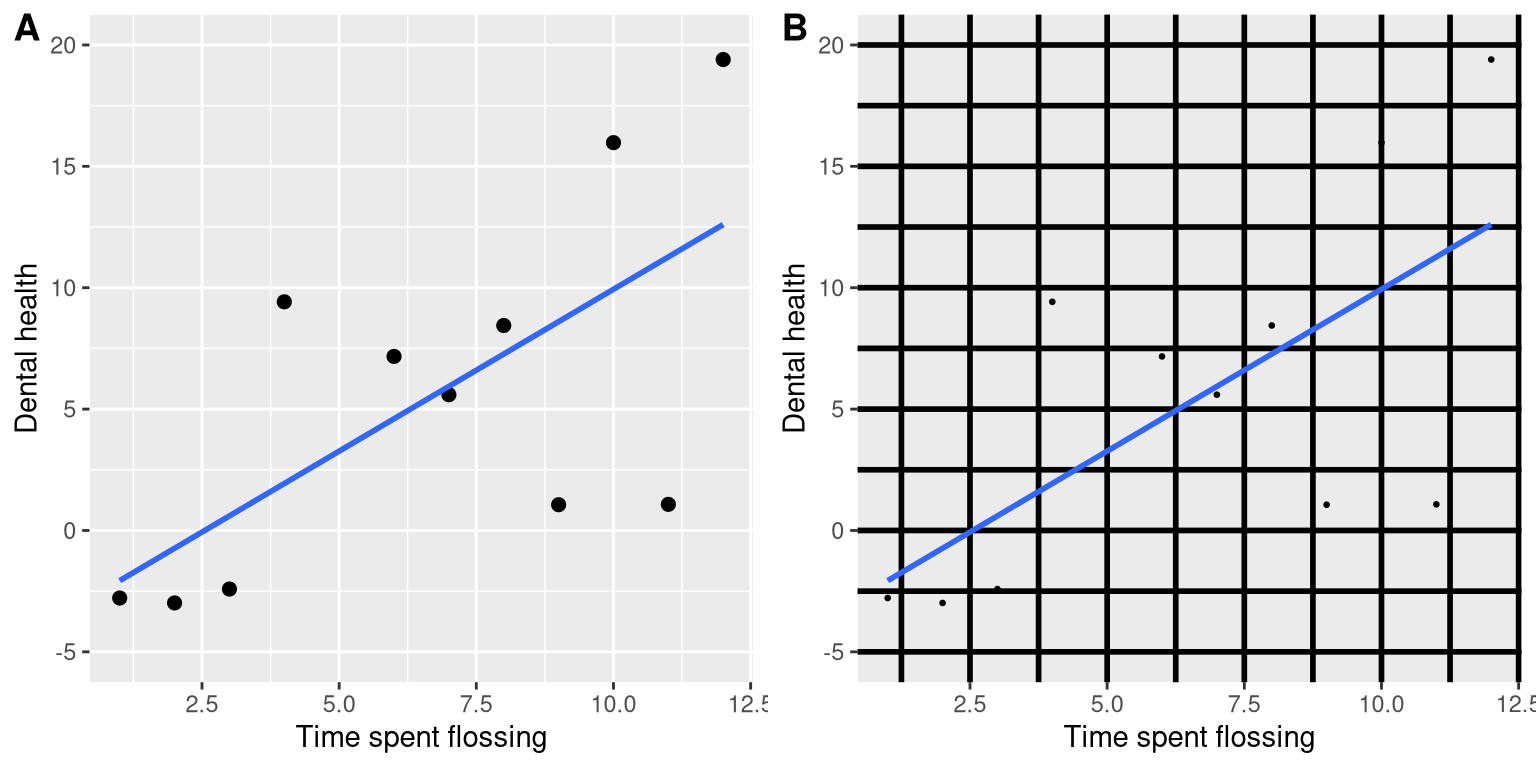 An example of the same data plotted with two different data/ink ratios.