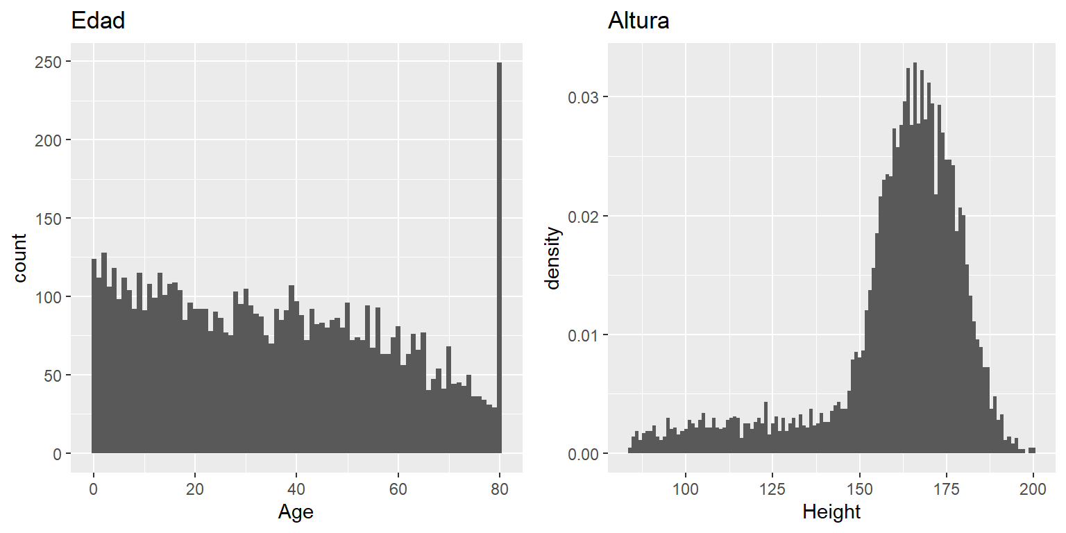 Histograma de las variables de Edad (izquierda) y Altura (derecha) en NHANES.