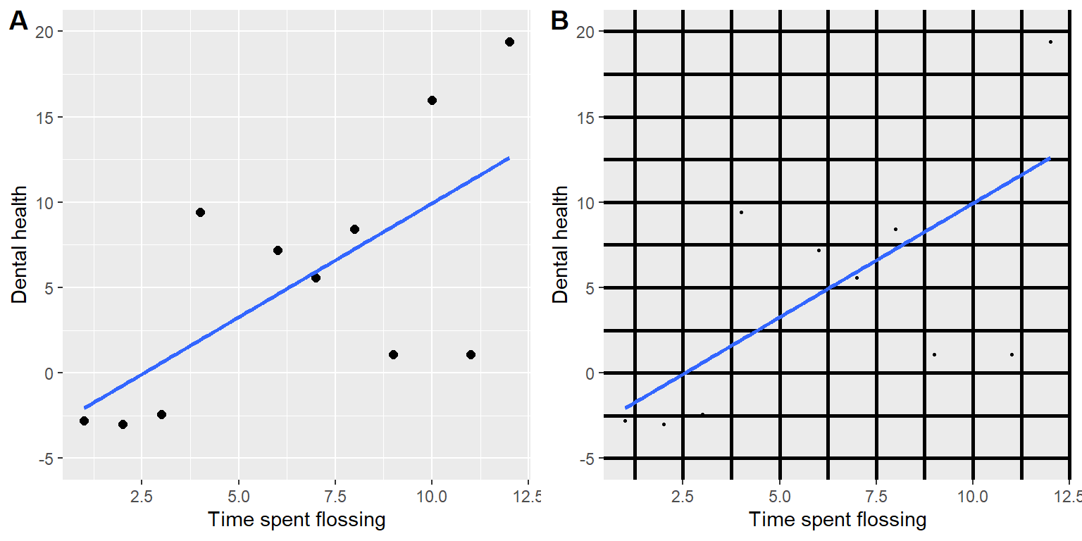 Un ejemplo de los mismos datos graficados en dos porporciones datos/tinta diferentes.