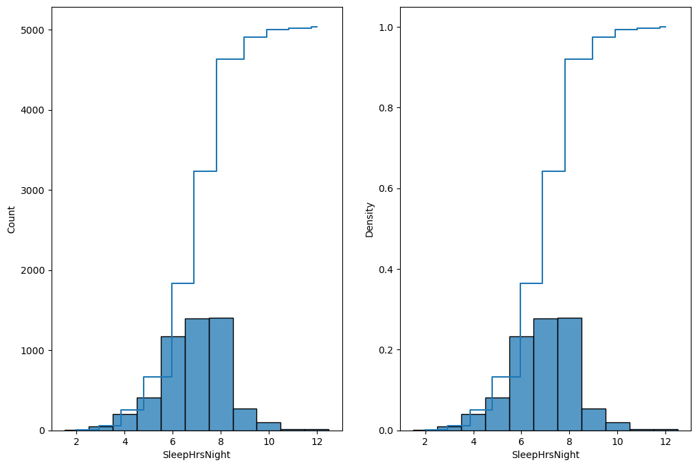 _images/03-SummarizingData_11_1.png