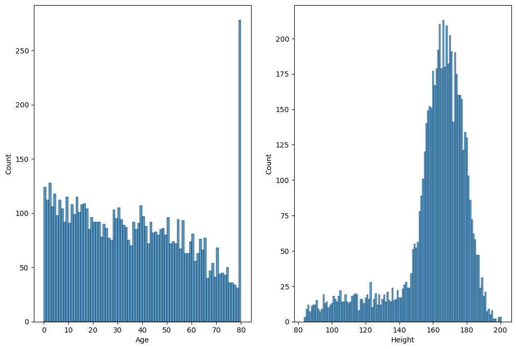 _images/03-SummarizingData_13_1.png