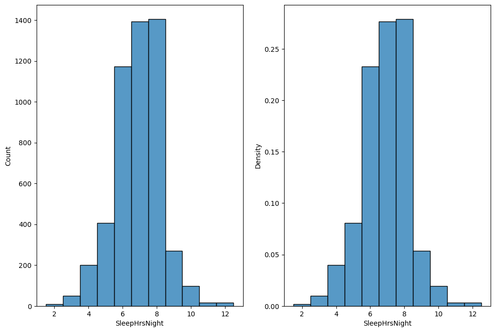 _images/03-SummarizingData_9_1.png