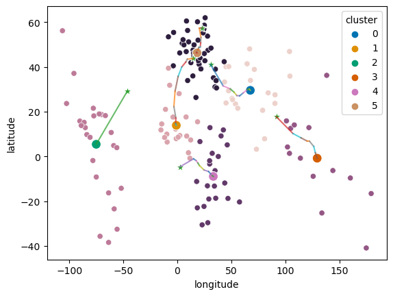 _images/16-MultivariateStats_13_2.png