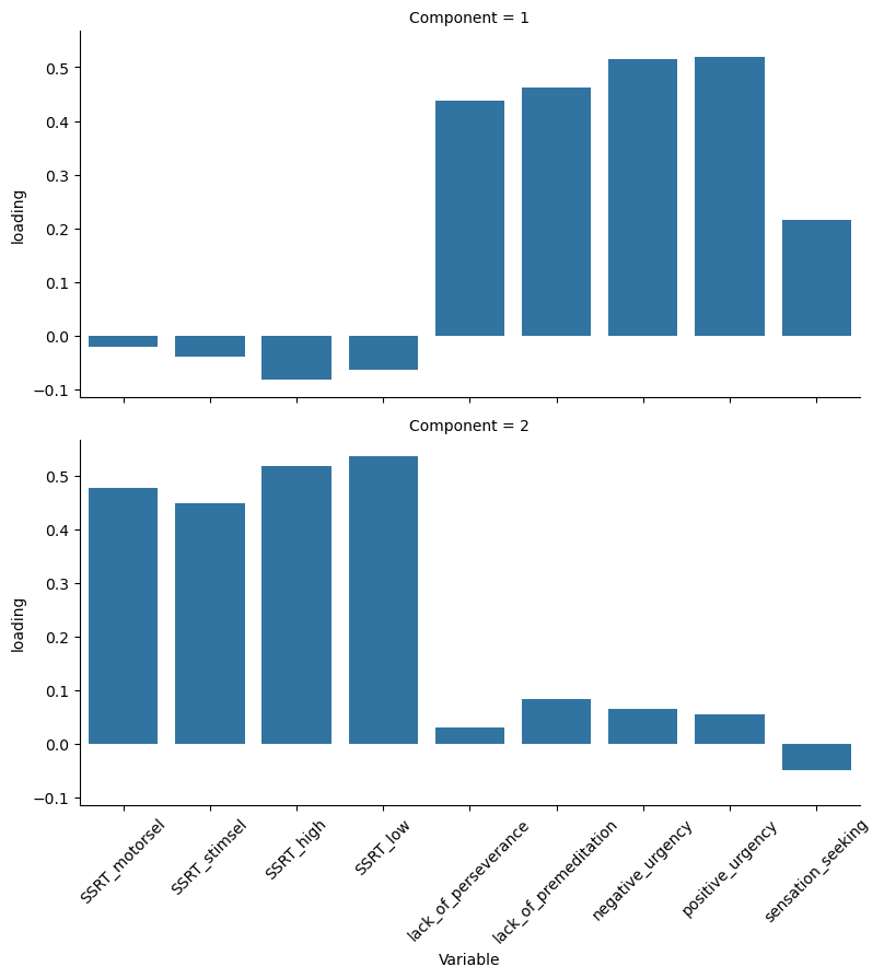 _images/16-MultivariateStats_29_1.png