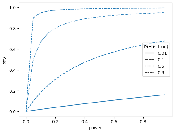 _images/18-DoingReproducibleResearch_3_1.png